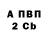 БУТИРАТ BDO Robin Mabbott